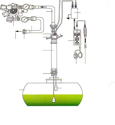 Controllo Prova Di Tenuta Serbatoi A Ultrasuoni.